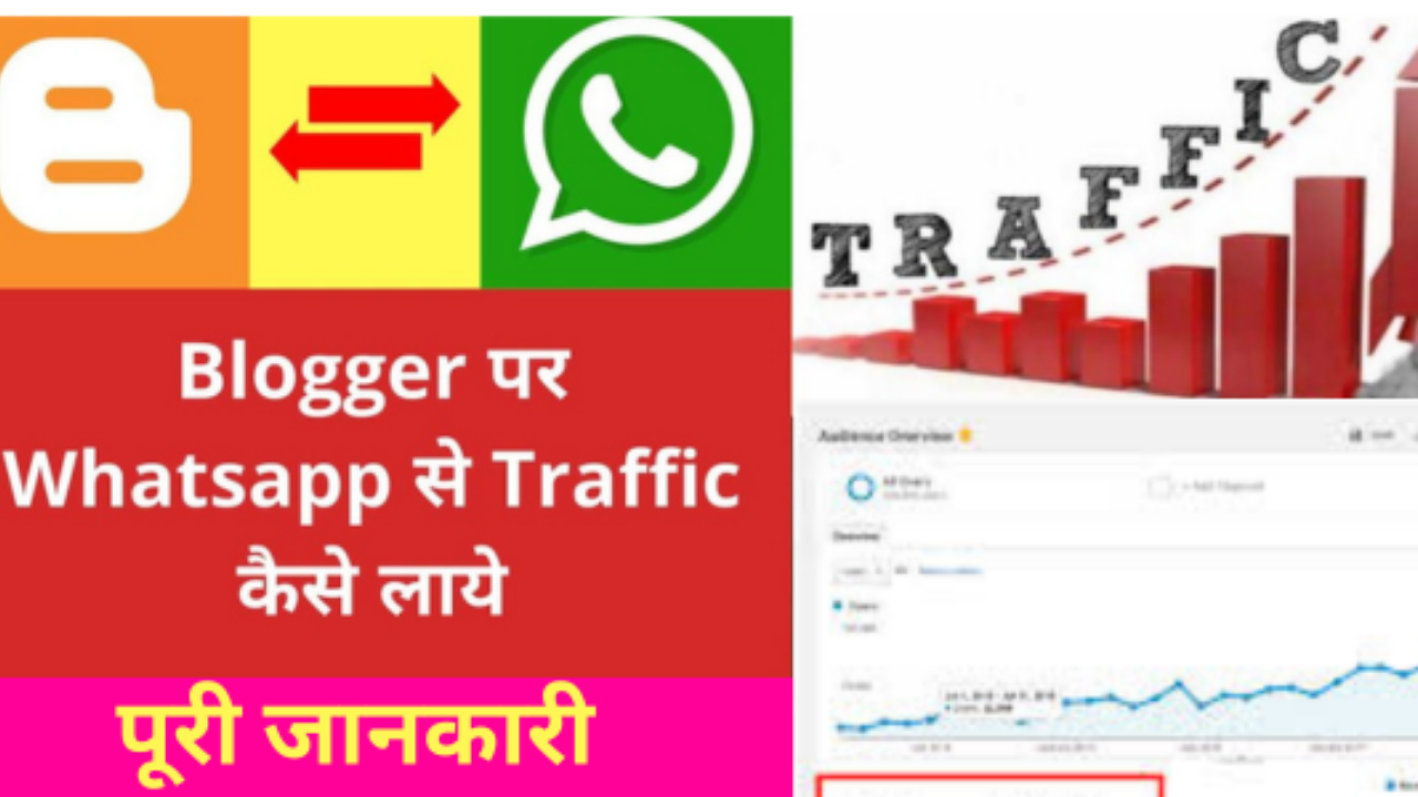 Whatsapp से Blog पर Traffic कैसे बढ़ाएं