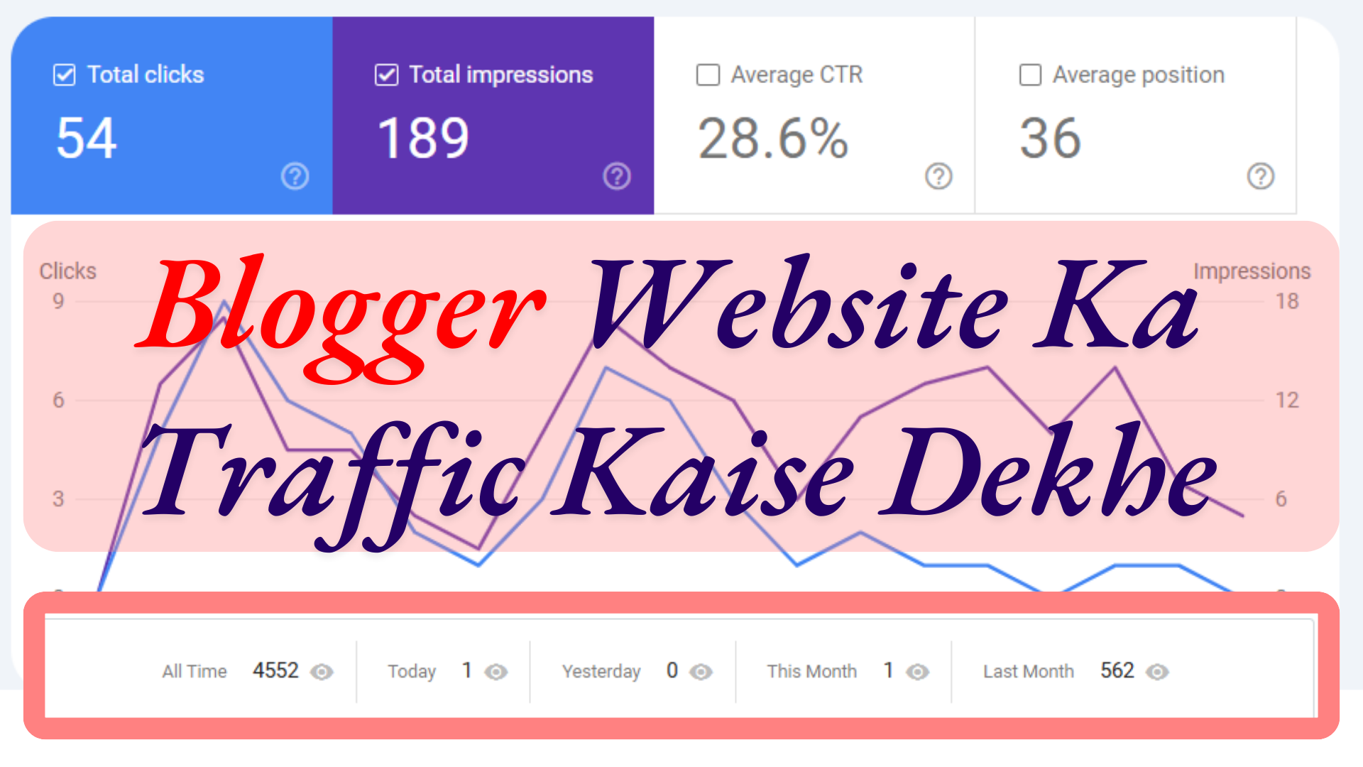 Blogger Website Ka Traffic Kaise Dekhe